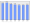 Evolucion de la populacion 1962-2008