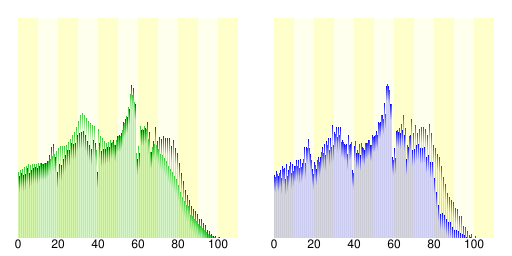 伊賀市: 人口, 歷史, 行政