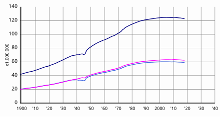 一億総中流 Wikiwand