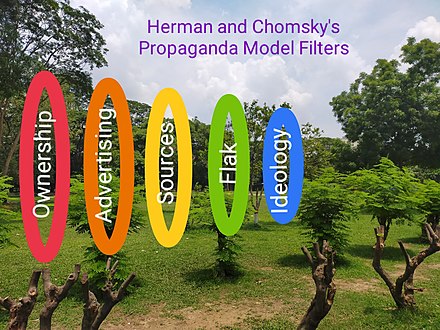Herman and Chomsky's 5 filters of Propaganda Model
