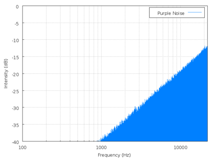 カラードノイズ Wikiwand