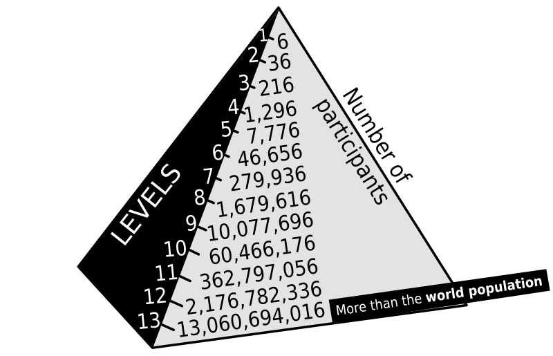 Watch Hierarchy Pyramid, Page 3