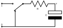 The voltage (v) on the capacitor (C) changes with time as the capacitor is charged or discharged via the resistor (R) RC charging.svg