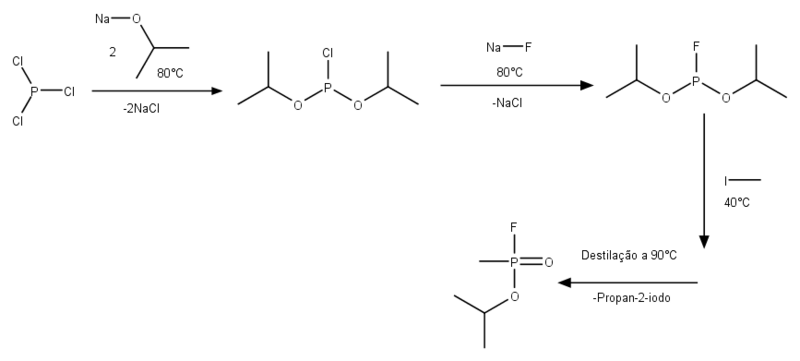 File:Reação de produção do Sarin método 31 .png