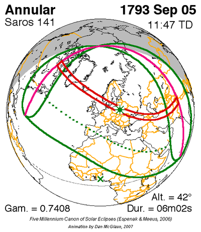 Solar eclipse of September 5, 1793