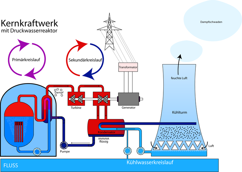 File:Siedewassereaktor.PNG