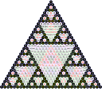 The Hanoi graph
H
3
5
{\displaystyle H_{3}^{5}}
(black discs) derived from the odd values in Pascal's triangle Sierpinski Pascal triangle.svg