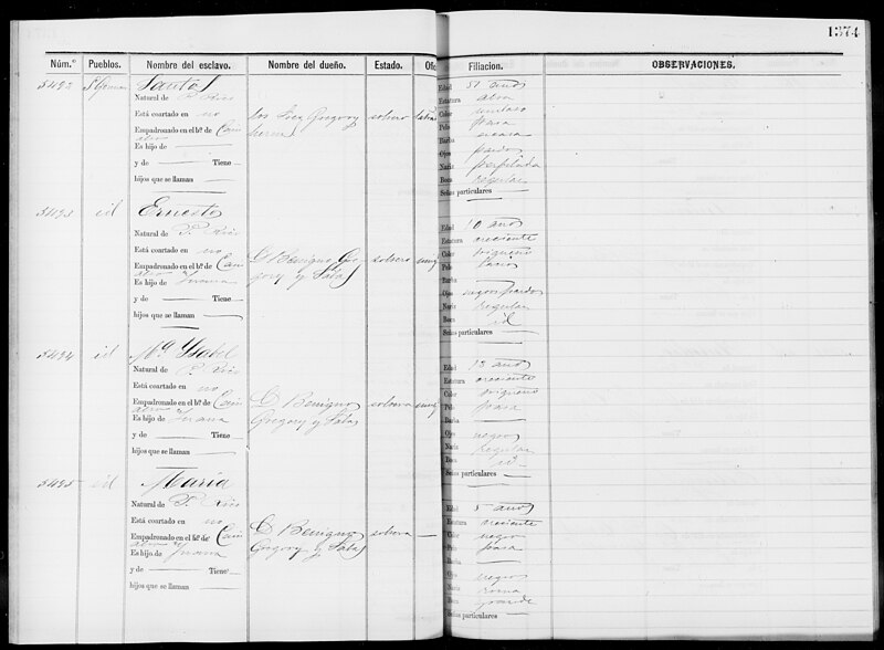 File:Slave Schedules for District 4, San German(...) - NARA - 63811805 (page 282).jpg