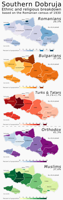Ethnic and religious makeup of Southern Dobruja as of 1930 Southern Dobruja ethnic religious 1930.svg