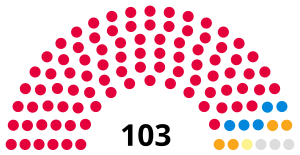 Strathclyde Regional Council 1990.svg