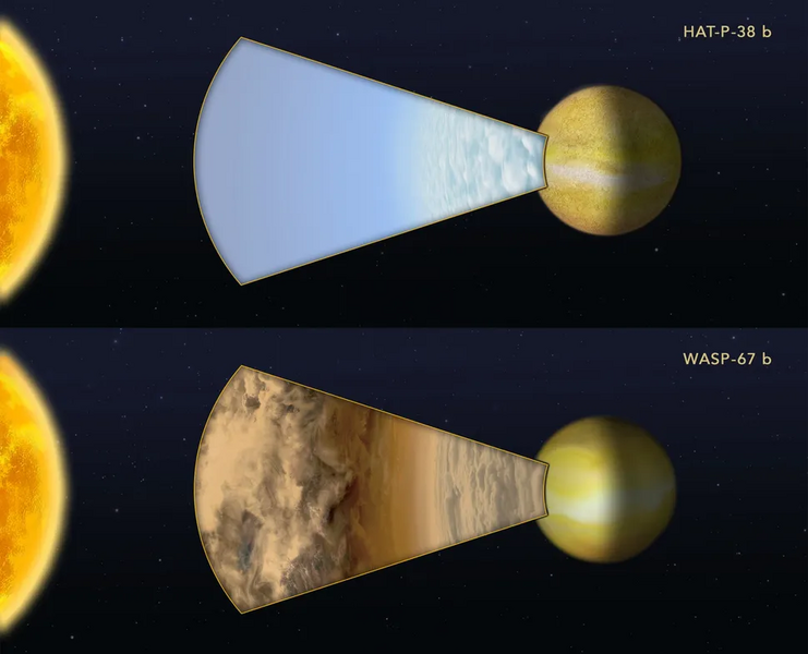 File:SuperWASP and HATNet Hot Jupiter atmosphere comparison.webp