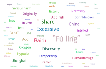 The word/tag clouds associated with Baidu Baike based on the microblog posts from both Sina Weibo and Twitter around 2011 (translated in English)