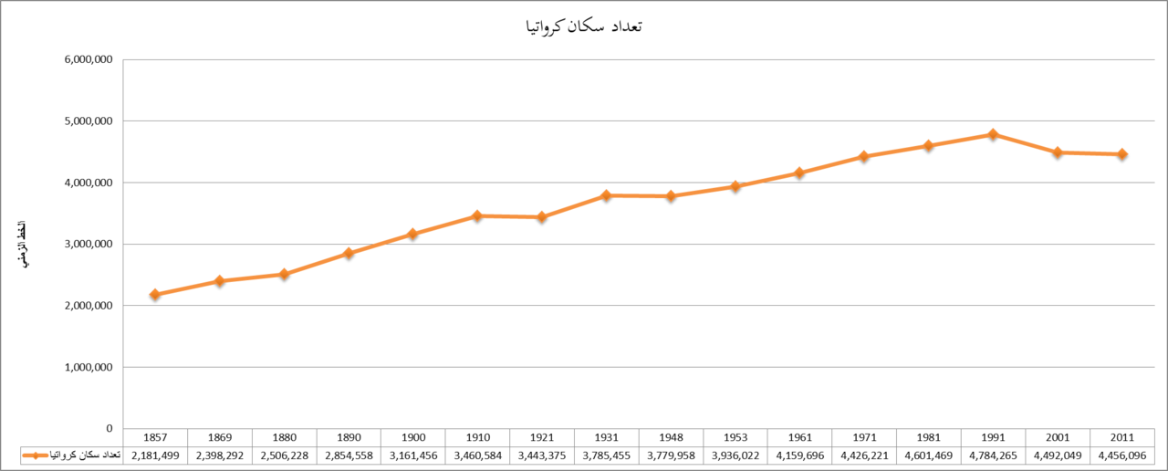 التركيب العمري للذكور والاناث في فترة مابعد الخصوبة تكون