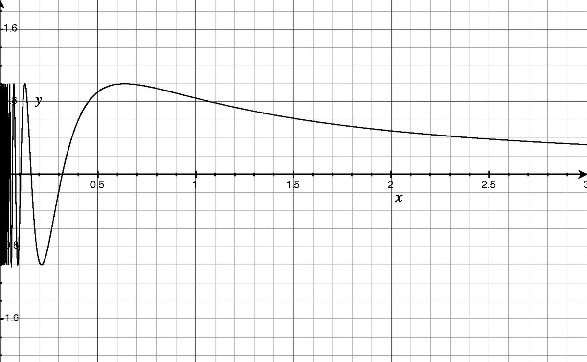 File:Topologist sine curve.pdf - Wikimedia Commons.