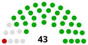 Miniatura para Elecciones parlamentarias de Transnistria de 2015