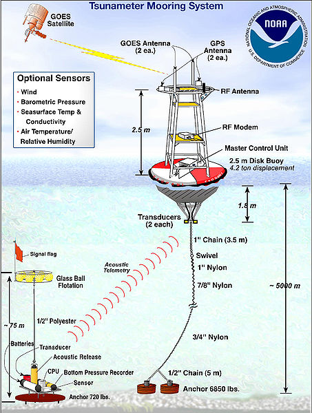 File:Tsunami-dart-system2.jpg