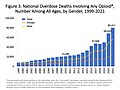 US timeline. Opioid deaths.jpg