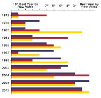 Bar graph