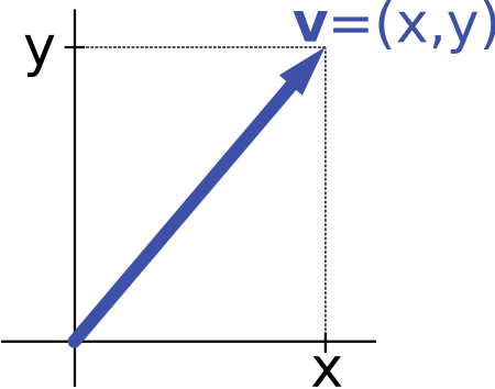 Scalar_(toán_học)