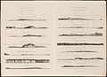 Views on the South Coast of Terra Australis, Plate 17 from Matthew Flinders' 1814 A Voyage to Terra Australis, incorporating this sketch