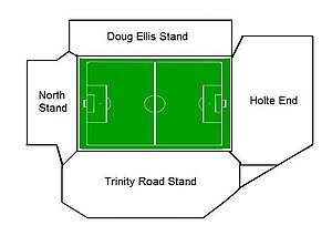 A diagram showing the alignment of stands at Villa Park Villa Park stands.jpg