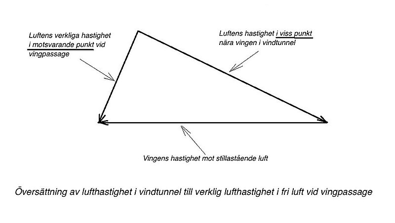 File:Vindtunnel-verklighet.jpg