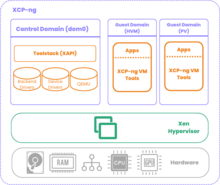 Xcp-ng-architecture.png