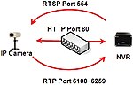 Vignette pour Real-time Transport Protocol