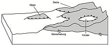 Vorschaubild für Tektonische Decke