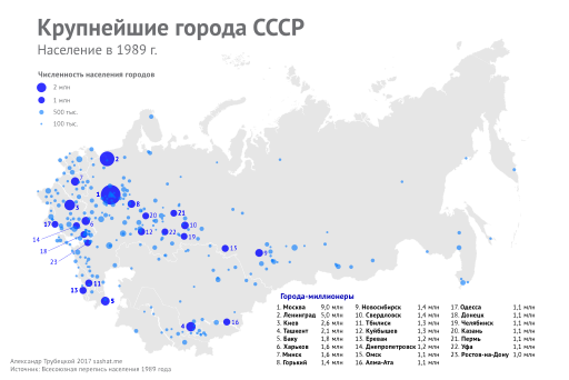 File:Крупнейшие города СССР.svg