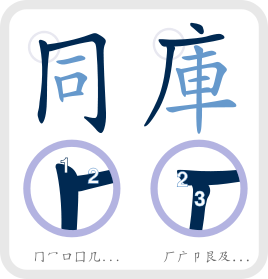 Explain why ⼌ & 广 like radicals are wrote in 2 different ways.