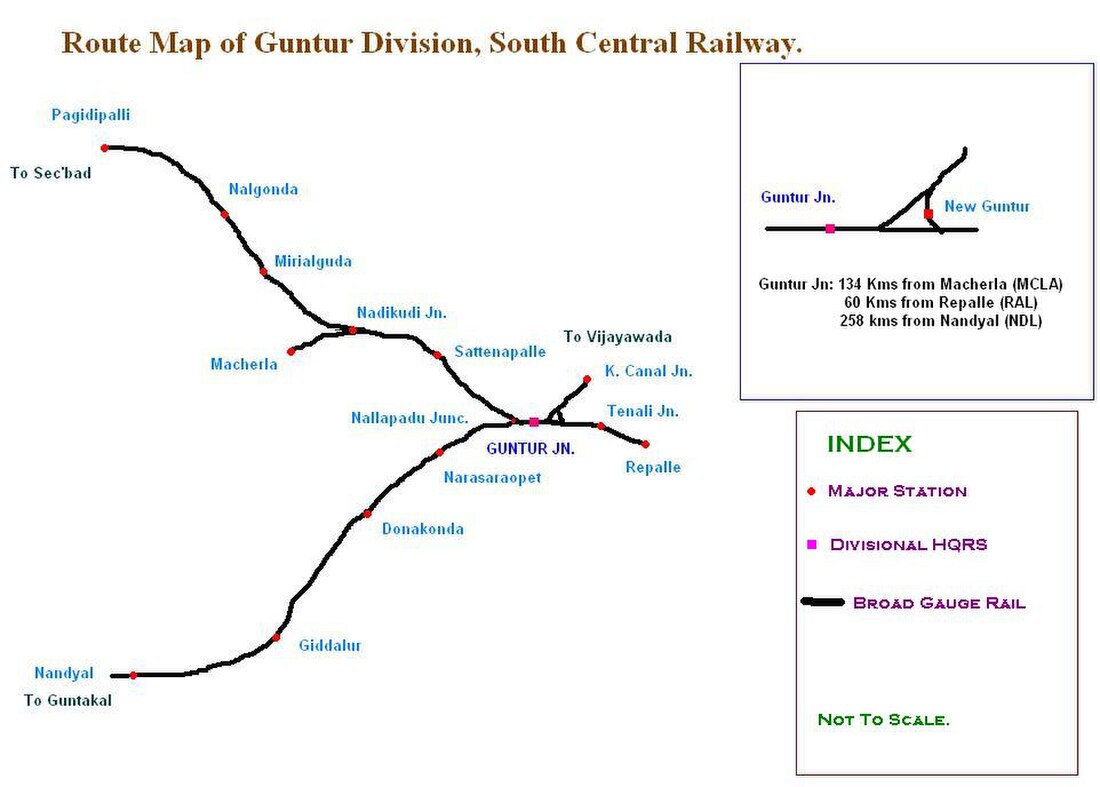 Nallapadu–Nandyal section