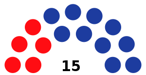 Elecciones parlamentarias de Seychelles de 1970