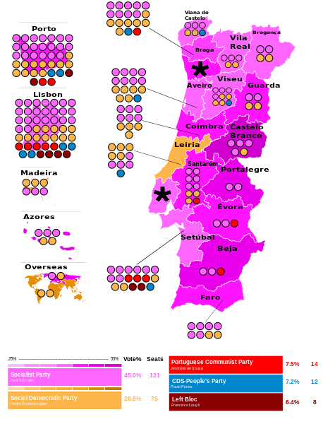 File:2005 portuguese election.svg