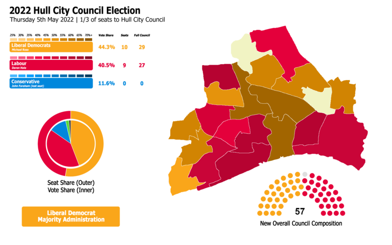 File:2022 Hull City Council Election Map.png