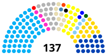 Beskrivelse av dette bildet, også kommentert nedenfor