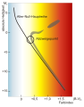 Vorschaubild der Version vom 09:58, 19. Okt. 2007