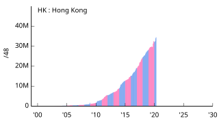 HK Hong Kong 香港