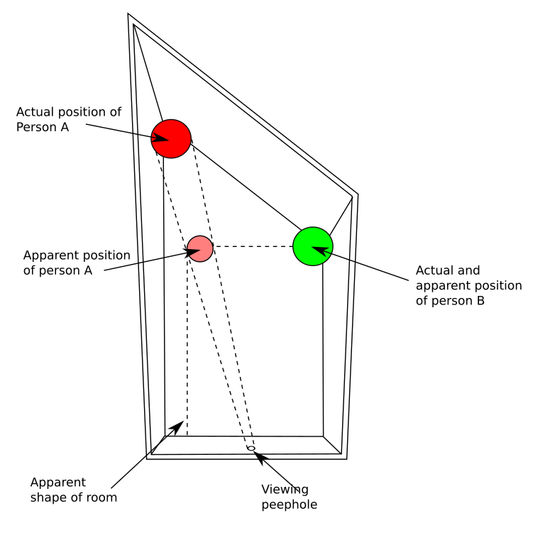 Ficheiro:Ames room.svg – Wikipédia, a enciclopédia livre