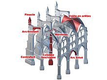 Architecture-gothique-infographie.jpg