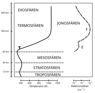 File:Atmosfaer och jonosfaer.svg