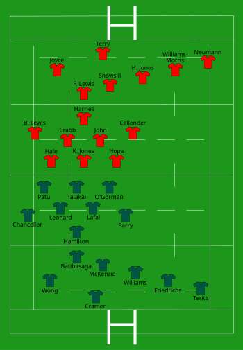 Australia vs Wales 2022-10-22.svg