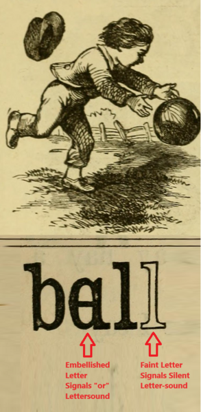 File:Ball Word in Lesson II of Hillard's Primer edited in Pronouncing Orthography.png