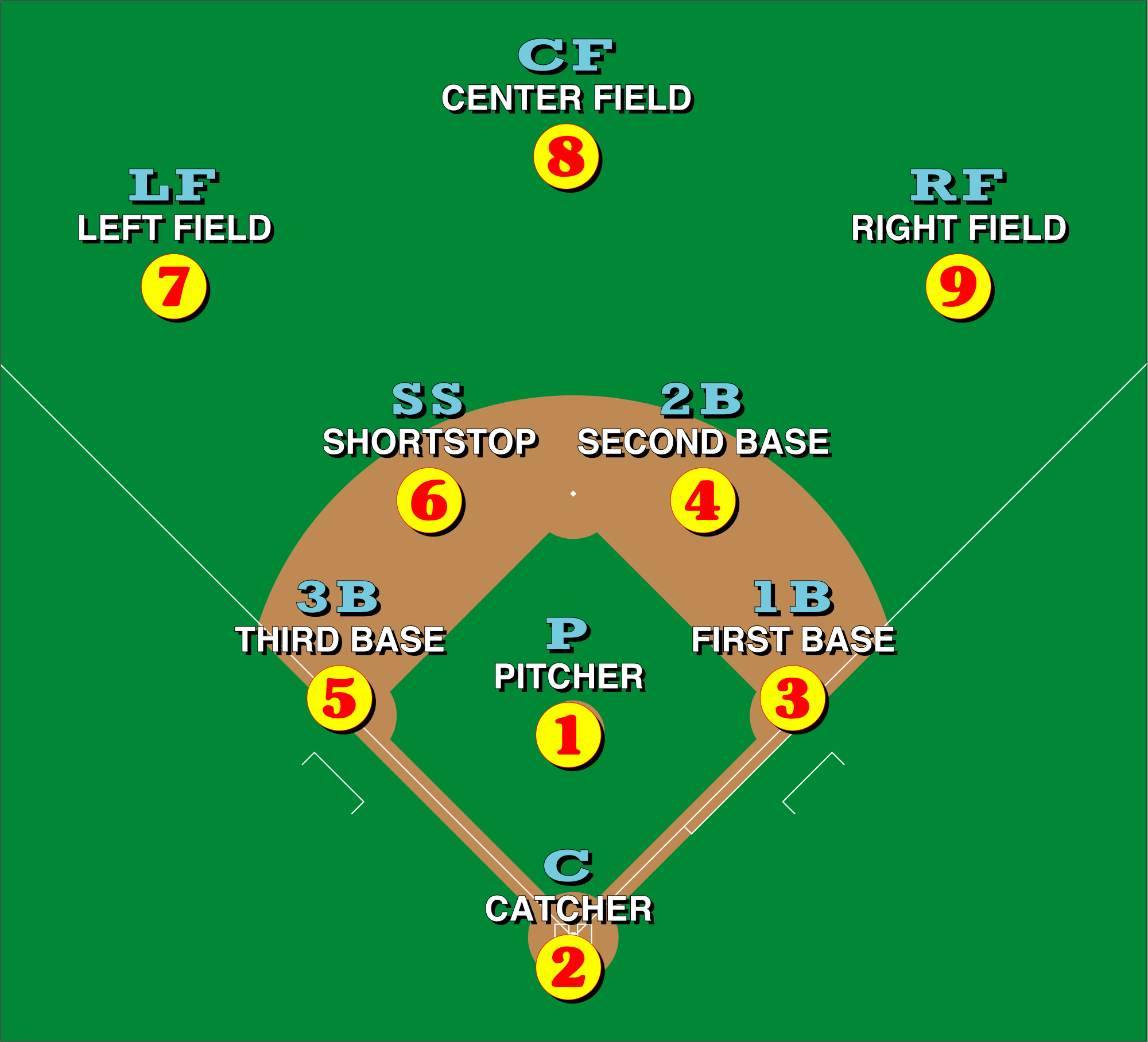 Image result for softball positions and numbers