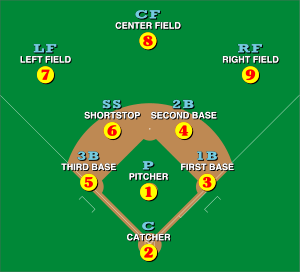 Baseball positions.svg