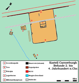 Fort van Carrawburgh