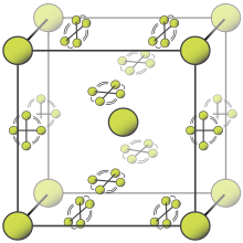 Kubus dengan bentuk bola di bagian sudut dan tengah kubus serta molekul yang berputar di bidang di wajah