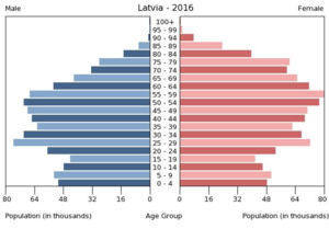 Lettland: Geographie, Bevölkerung, Geschichte