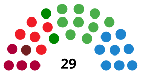 BilbaoC CouncilDiagram1999.svg