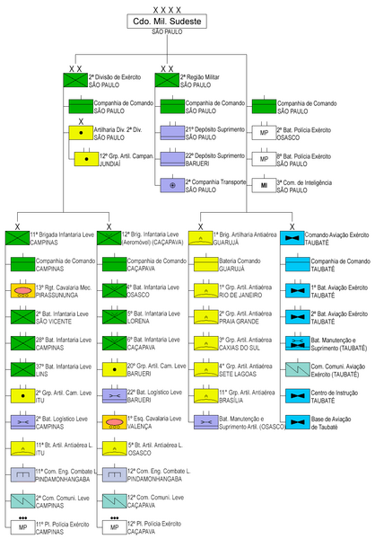 File:Brazilian Army - CMSE.png